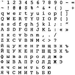 Rezumat alfabet - stardopaedia