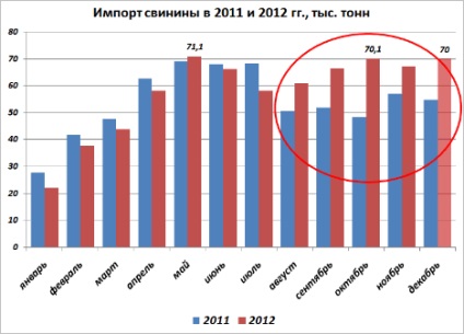 Rezultatele piețelor agricole din 2012