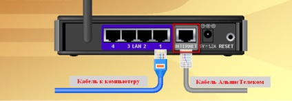 Aljiangstelecom - instalarea router-ului wifi d-link dir-300