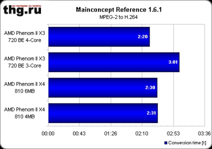 Amd phenom ii feloldja a gyorsítótárat és a negyedik magot