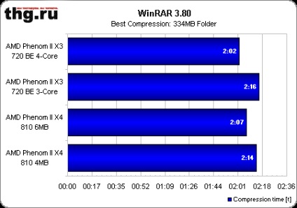 Amd phenom ii feloldja a gyorsítótárat és a negyedik magot