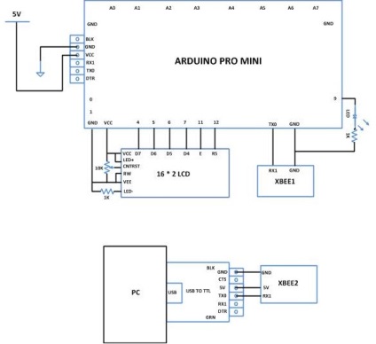 Arduino și xbee - implementăm un simplu transfer de date pe zigbee