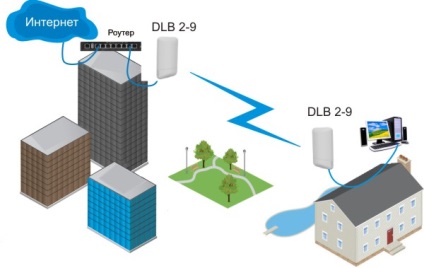 Stația de acces Wi-Fi wireless pentru o distanță de până la 5 km