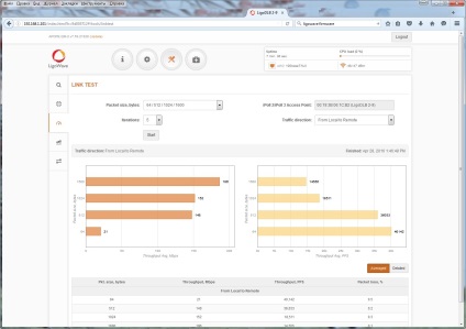 Stația de acces Wi-Fi wireless pentru o distanță de până la 5 km