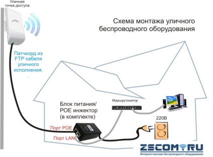 Stația de acces Wi-Fi wireless pentru o distanță de până la 5 km