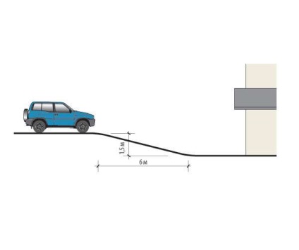 Concretizarea unei suprafețe înclinate pentru turnarea betonului sub pantă