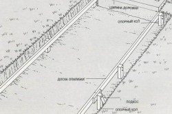 Beton utak a dachában saját kezeik, utasítások, forma, lefektetési tervek (fotó és videó)