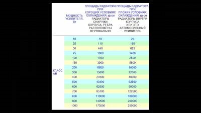 Surse de alimentare pentru pedale