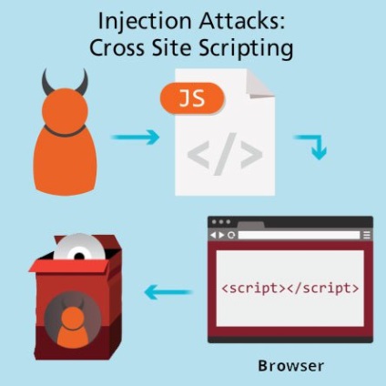 Ce este atacurile de scripting pe site-uri