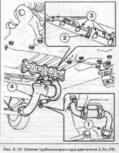 Eliminarea și instalarea turbocompresorului (rezolvată) - 1 răspuns