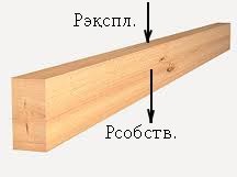 Grinzi de lemn care se suprapun dimensiunilor și calculului