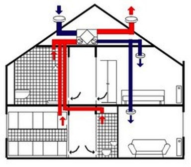 De ce este necesară recuperarea căldurii în ventilație?