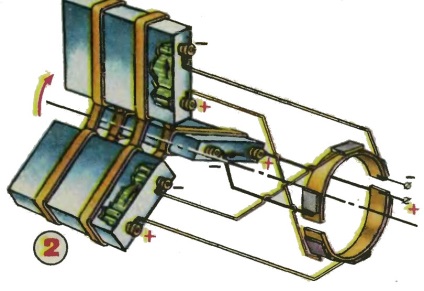 Motorul electrochimic