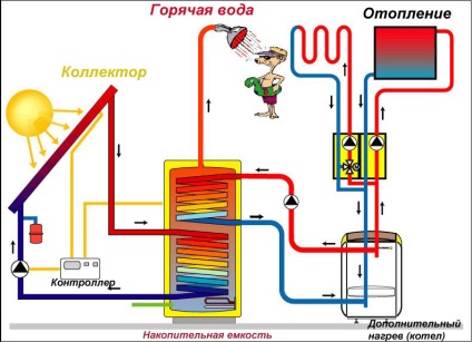 Opțiuni de economisire a energiei pentru sistemele de încălzire