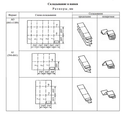 Pliați corect desenele, articolele