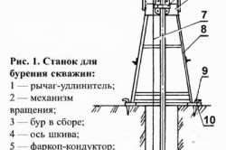 Fundația pentru tehnologia de construcție a construcției