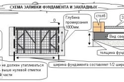 Тизе основа за изграждане на технология