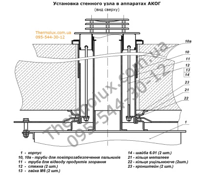 Convector de gaz akog 2, 5-3-4-5 kW (oțel, pentru încălzire) Uzhgorod fabrică convectoare,