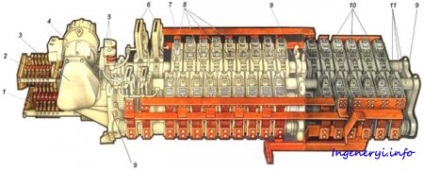 Comutatorul principal ekg-8zh