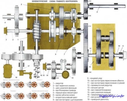 Comutatorul principal ekg-8zh