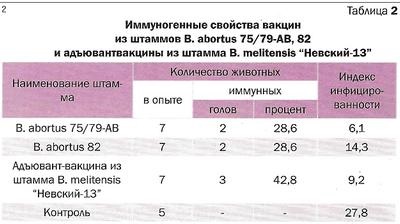 Administrația Veterinară de Stat a Teritoriului Krasnodar, g