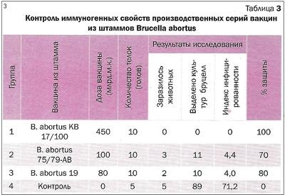 Administrația Veterinară de Stat a Teritoriului Krasnodar, g