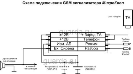 Gsm microbuz de alarmă propriile mâini