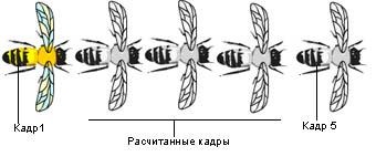 Manual de auto-instruire ilustrat pe macromedia flash 5> crearea de animație> animație încadrată