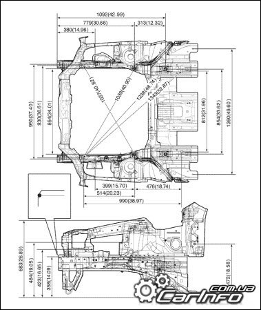 Informații privind dimensiunile corpului, punctele de control și geometria caroseriei