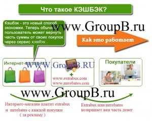 Instrucțiuni cum să retrageți bani din extrabux extra dolar ukraine russia