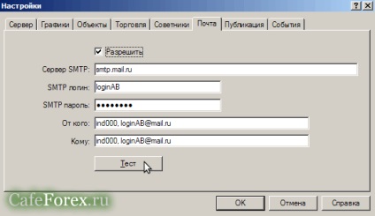 Noi folosim smtp metatrader și notificări sms blog «cafeforex»