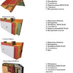 Instrucțiunea Isospan privind utilizarea tuturor grupurilor existente