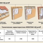 Instrucțiunea Isospan privind utilizarea tuturor grupurilor existente