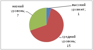 Studiul formării toleranței la prescolari, consiliul Eurasiatic al oamenilor de știință