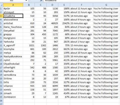 Hogyan kell gyorsan tisztítani a twitter számlát - vdasus blog