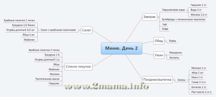 Як економити час на кухні двічі мамі