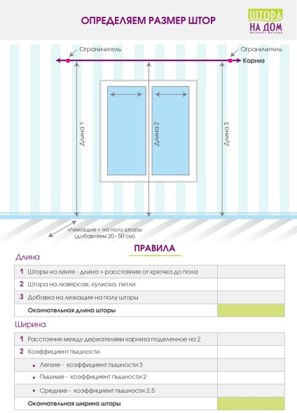Cum se determină dimensiunea perdelelor