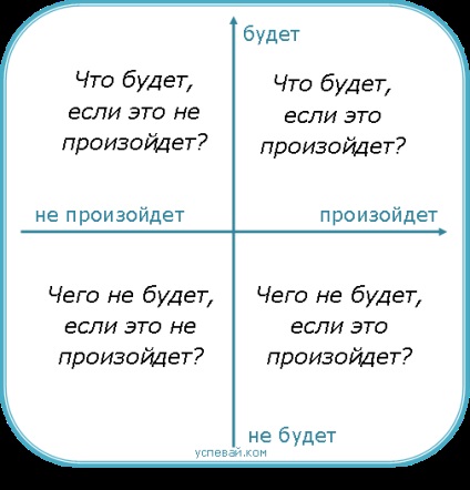 Як перестати сумніватися і почати діяти 1