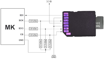 Az SD kártya csatlakoztatása a mikrokontrollerhez (primitív módon)