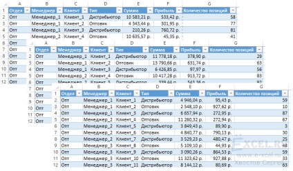 Cum se construiește un tabel rezumativ pentru mai multe tablouri (coli)