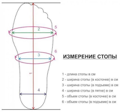 Як правильно зняти мірки для замовлення шкарпеток