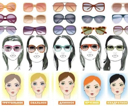 Cum sa alegi ochelarii de soare potriviti