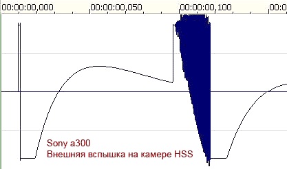 Hogy működik a Sony flash