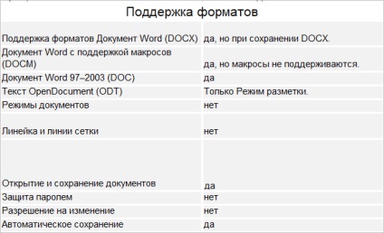 Cum să editați documentele 