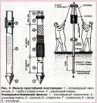 Cum să găuriți în mod independent o descriere bună a fabricii de cherestea