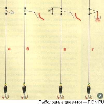 Cum să faci o caracteristică pentru pescuitul cu mâinile tale - să faci un diavol la domiciliu