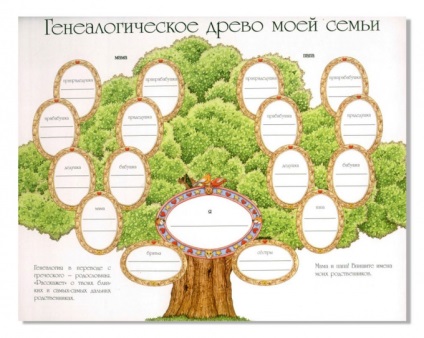Cum să faci un copac genealogic - un arbore genealogic cu mâinile tale - cultura și societatea -