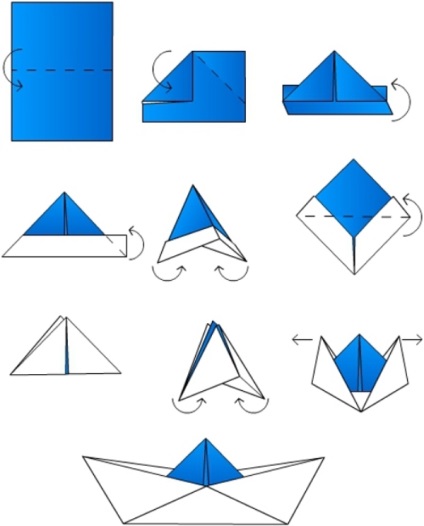Hogyan készítsünk egy hajót a papírból