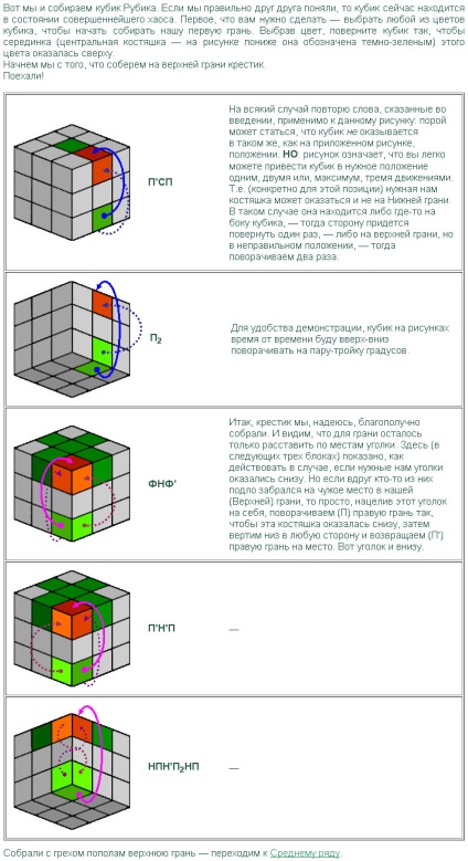 Rubik kockájának összeállítása
