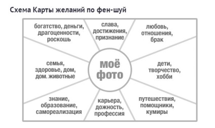 Cum să faci o carte de intenție pentru Feng Shui Învățați să vă împliniți visele!